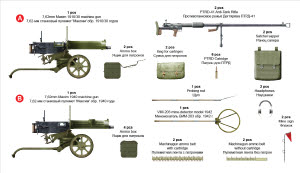 [주문시 바로 입고] BE35170 1/35 Soviet Heavy Infantry Weapons and Equipment